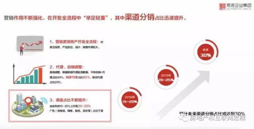 從一張光盤到一鍵購房 中國(guó)房地產(chǎn)互聯(lián)網(wǎng)營(yíng)銷進(jìn)步簡(jiǎn)史